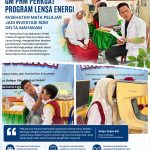 Lensa Energi PHM Hadir di Sekolah, Ada Langkah Strategis di Balik Pemeriksaan Mata Pelajar