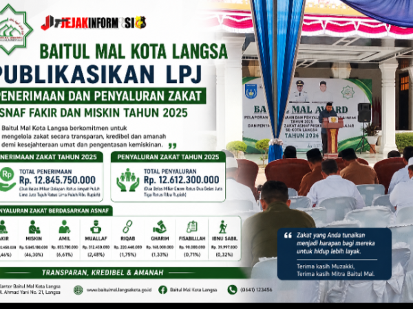 Baitul Mal Kota Langsa Publikasikan LPJ Penerimaan dan Penyalur Zakat Asnaf Fakir Dan Miskin Tahun 2025