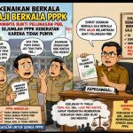 Kenaikan Berkala Gaji Berkala Berkala PPPK Diminta Bukti Pelunasan PBB, Sejumlah PPPK Keberatan Karena Tidak Punya