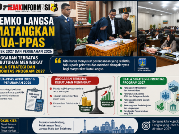 Pemko Langsa Matangkan KUA-PPAS APBK 2027 dan Perubahan 2026. Anggaran Terbatas Kebutuhan Meningkat Skala Strategi Dan Prioritas Program 2027
